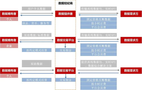 數字經濟2024報告合集 數據要素篇
