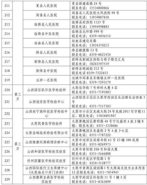 山西新冠病毒核酸檢測機(jī)構(gòu)最新動(dòng)態(tài)與網(wǎng)站建設(shè)服務(wù)指南