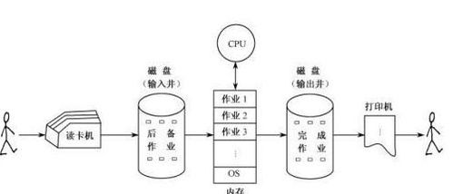 計(jì)算機(jī)網(wǎng)絡(luò)發(fā)展的歷程與關(guān)鍵技術(shù)演進(jìn)