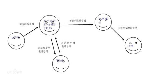 計算機網絡的學習與開發(fā) 從理論到實踐的全面指南