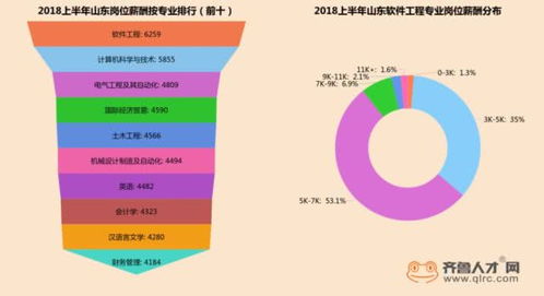 全國卷下的山東考生表現(xiàn)與計算機網絡技術發(fā)展的雙重考量