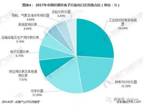 我國儀器儀表行業(yè)現(xiàn)狀與產品發(fā)展趨勢 計算機網絡技術驅動的變革